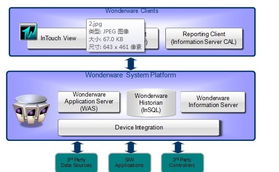 高信軟件 構(gòu)建企業(yè)數(shù)字化轉(zhuǎn)型的核心基石
