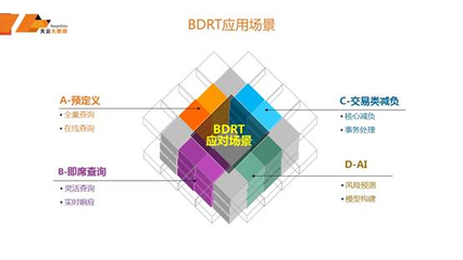 OLTP on Hadoop: 在線數(shù)據(jù)處理與交易處理業(yè)務(wù)的技術(shù)實現(xiàn)