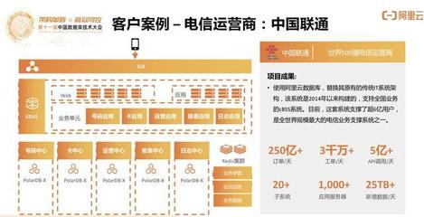 云原生分布式數(shù)據(jù)庫與數(shù)據(jù)倉庫系統(tǒng)點亮數(shù)據(jù)上云 在線數(shù)據(jù)處理與交易處理業(yè)務(wù)