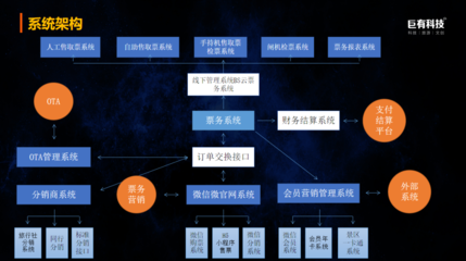 巨有科技 以數(shù)字化運營重塑游樂園景區(qū)交易新秩序