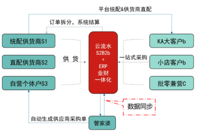 在線數(shù)據(jù)處理與交易處理業(yè)務的崛起 重塑數(shù)字經濟的核心引擎