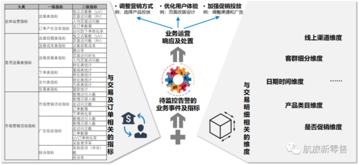航司直銷線上運營能力縱深 以在線數(shù)據(jù)處理與交易處理業(yè)務為支點
